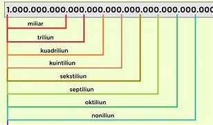 Miliar Rupiah